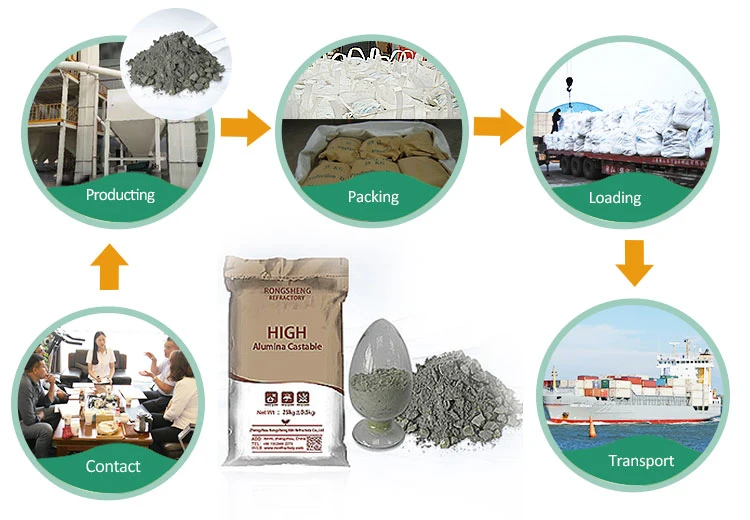 Rongsheng High Quality Refractory Material Gunning Mix for Tundishes
